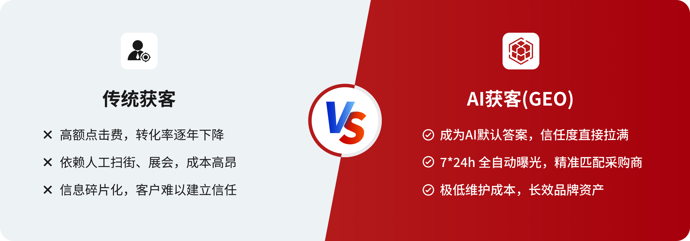传统获客与 AI 获客（GEO）对比