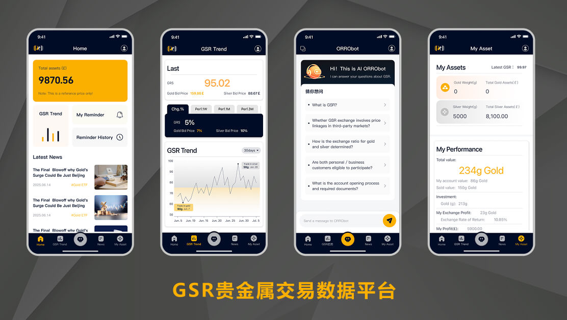 GSR贵金属交易数据平台