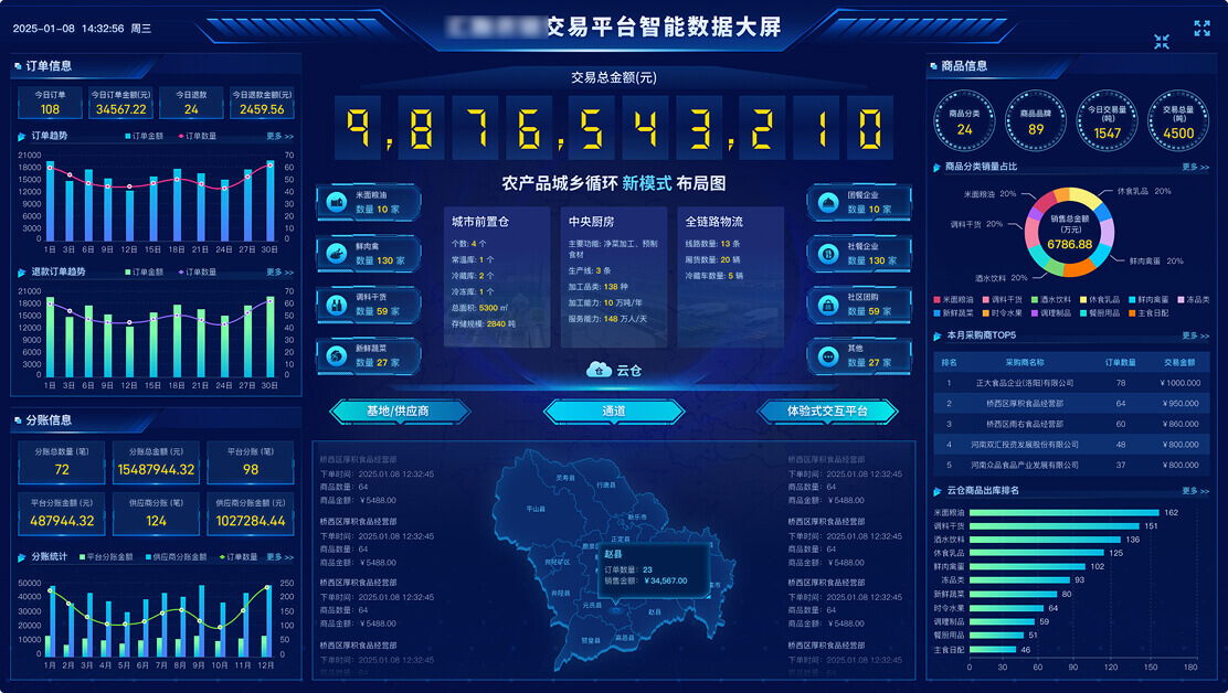 交易平台智能数据大屏